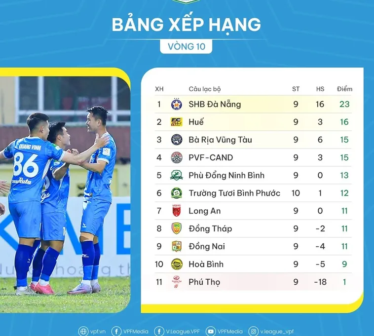 Bảng Xếp Hạng Bóng Đá 7M Cập Nhật Liên Tục Kết Quả Mới Nhất Từng Giải